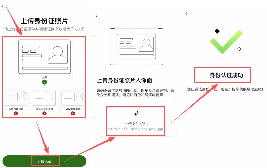 3. 身份认证（KYC）流程_图3