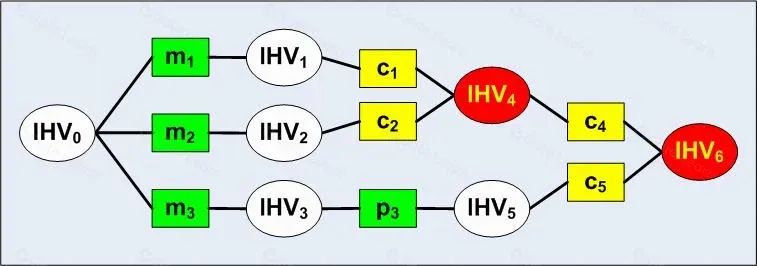 两个不同前缀分别与附加数据后哈希相同的示意图