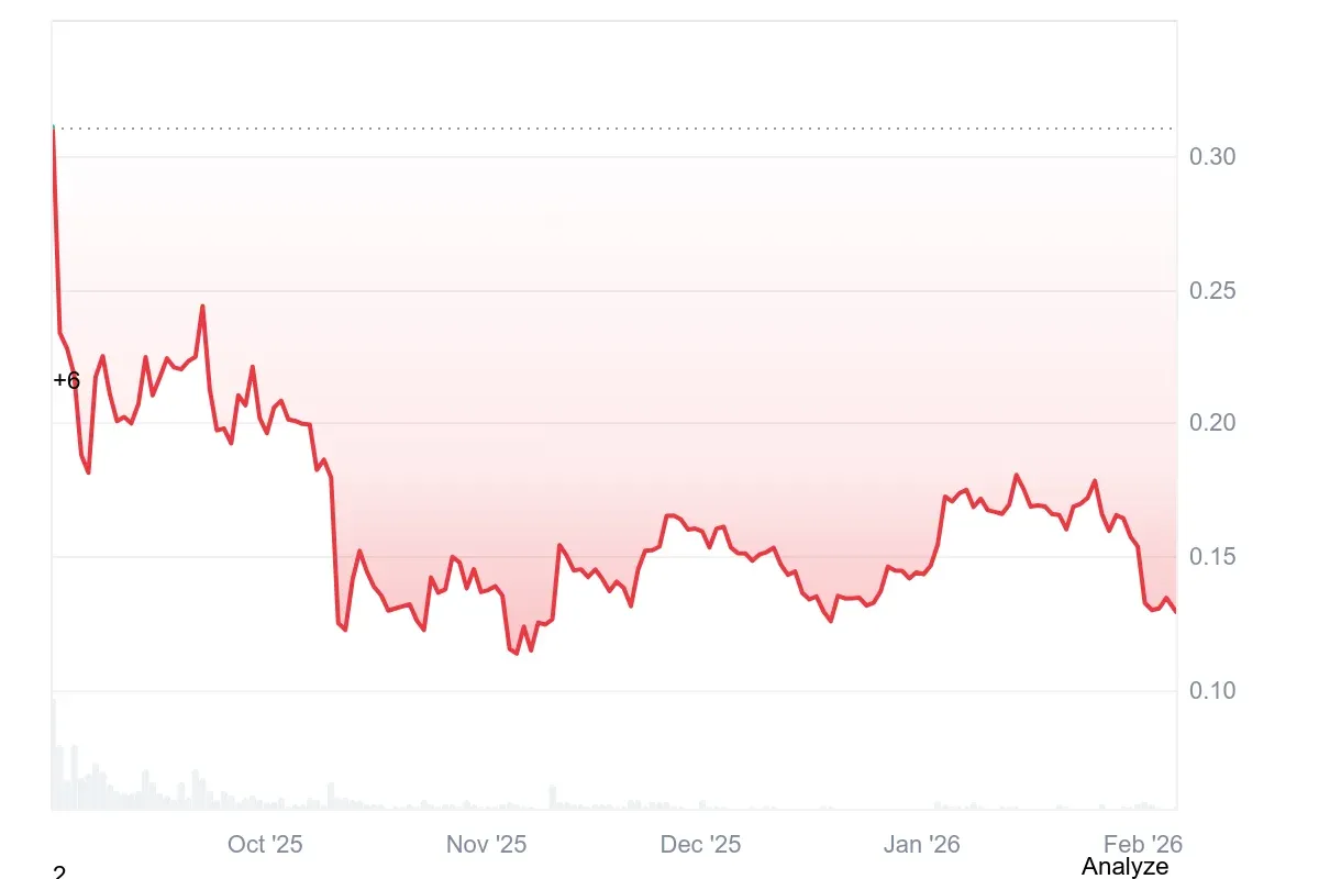 WLFI 歷史價格情緒