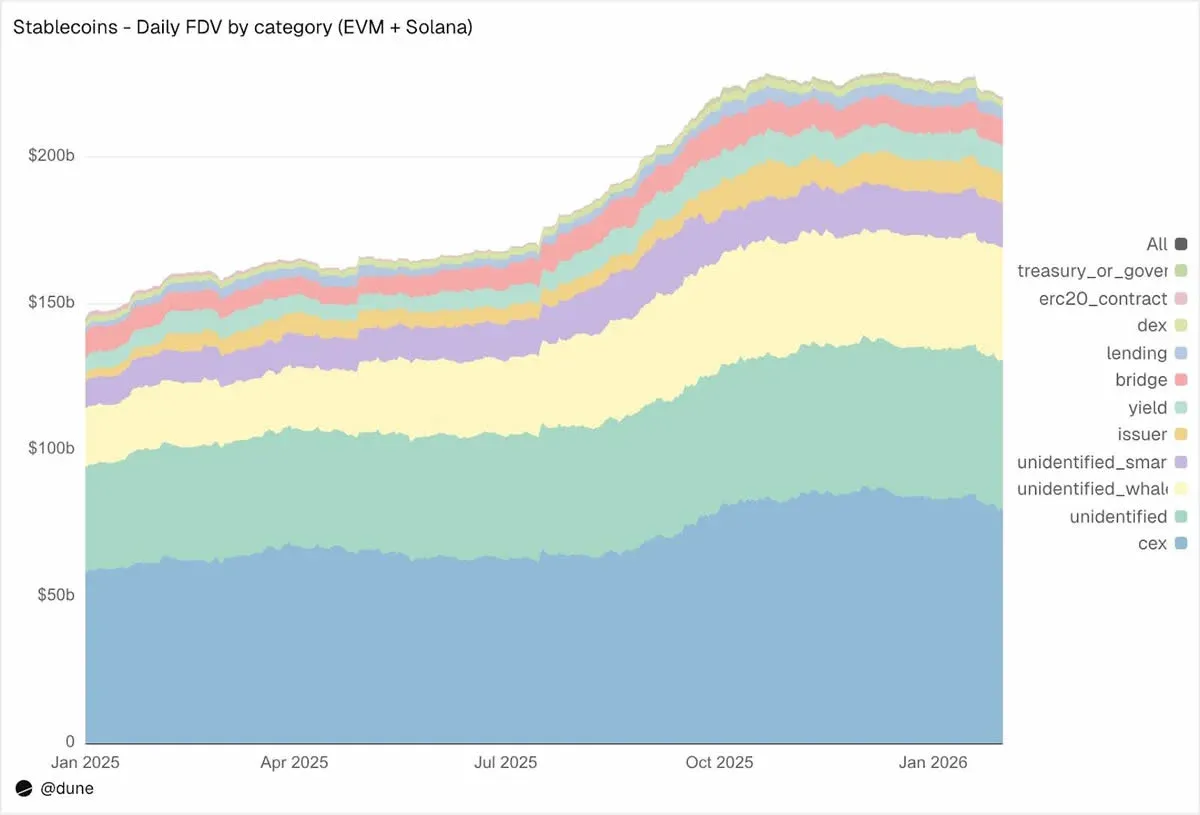 Quem possui as stablecoins