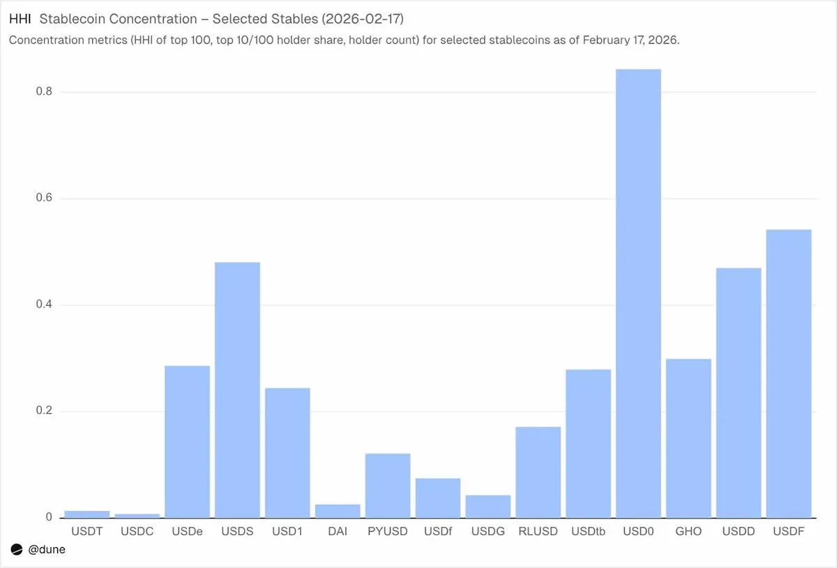 Detentores chegam a 172 milhões, mas a concentração é alta – Gráfico 2