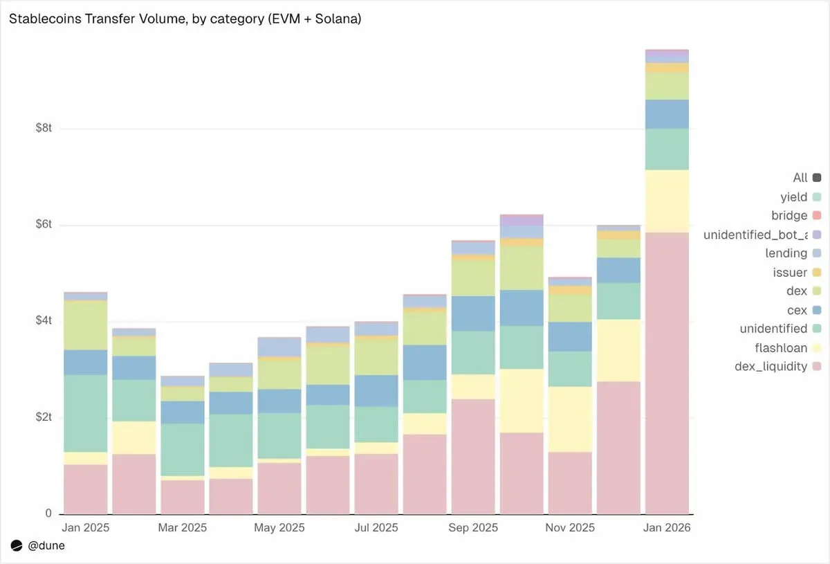 ¿Qué están haciendo realmente las stablecoins?