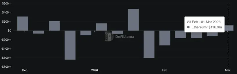 Gran compra de Wall Street antes del aumento de Ethereum