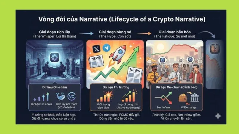 炒作階段（炒作）