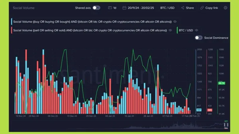 討論量與信任品質之間的差異。