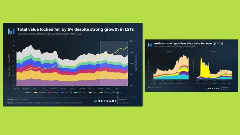 2023：LSD 和 Layer 2_圖2