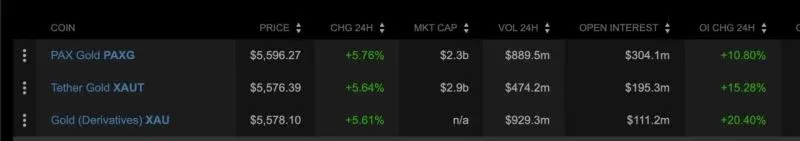 ¿Qué es XAUt? ¿Cómo funciona? ¿Cómo adquirirlo? Imagen 3