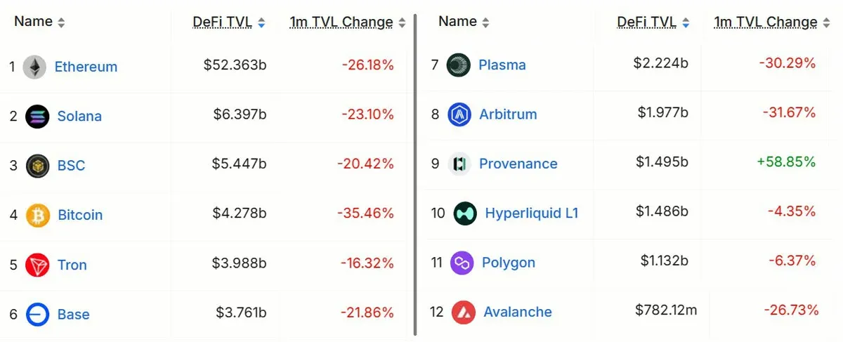 Gráfico de barras del ranking de TVL por cadena muestra el valor total bloqueado en dólares