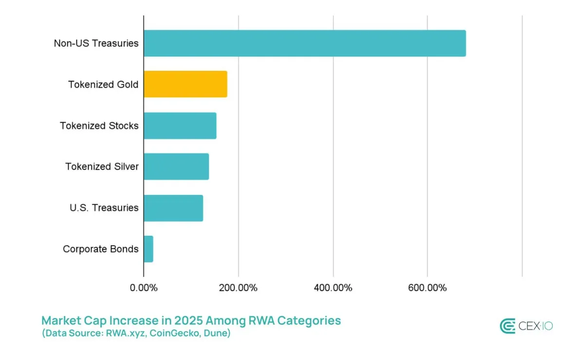 代幣金：週末休市 100% 定價