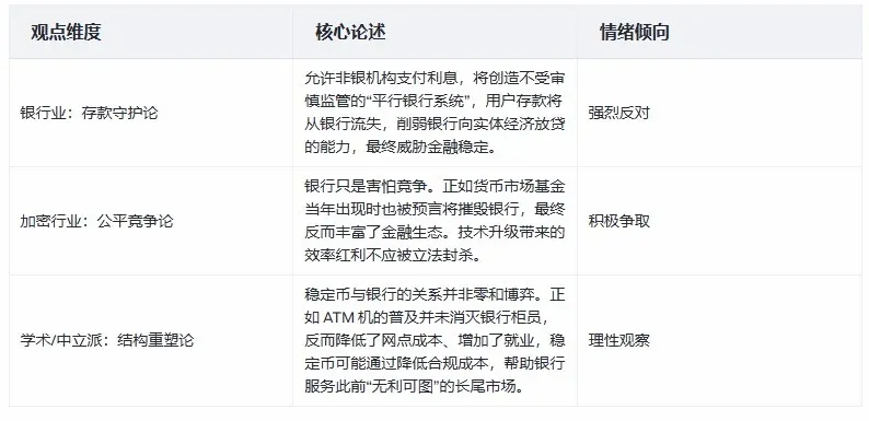 A disputa das stablecoins evolui, como os bancos tradicionais respondem?
