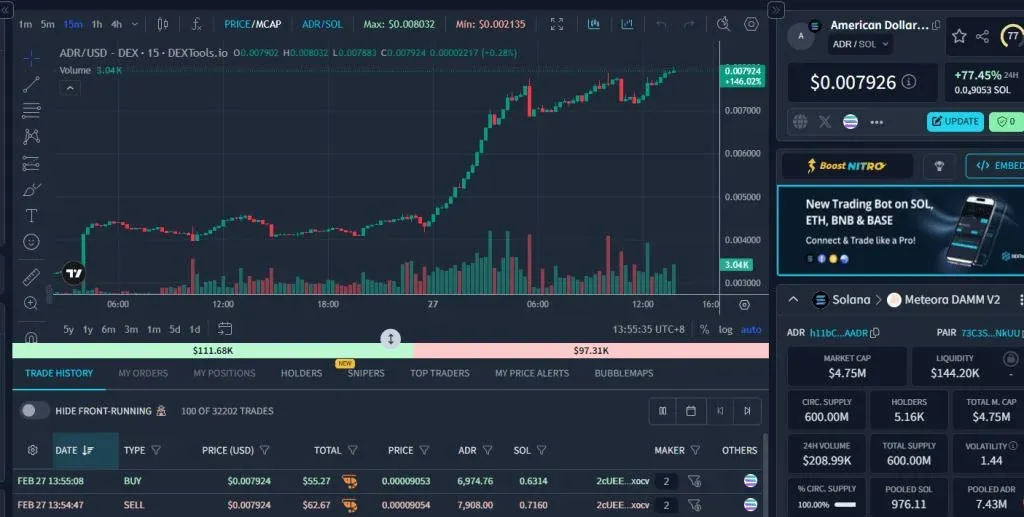 去中心化交易平台 Dextools 上的 ADR 價格走勢圖