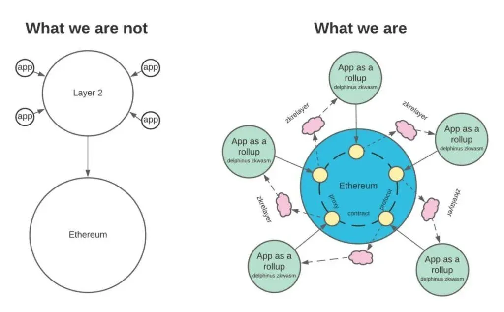 ZKWASM币是什么？ZKWASM代币经济学、未来展望及价格预测