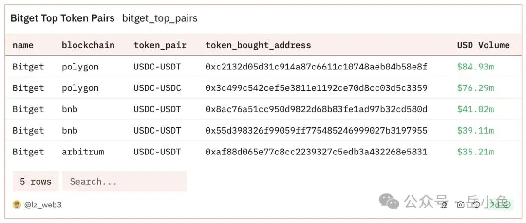Tabela comparativa de funcionalidades das carteiras Web3 da OKX, Bitget e Binance
