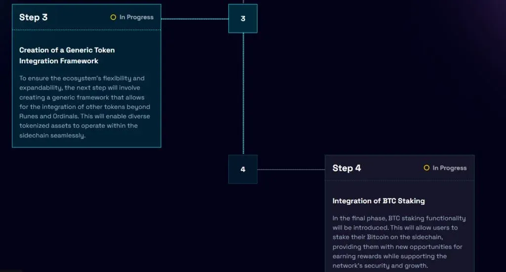 Apresentação do token Bitfinity Network (BTF)