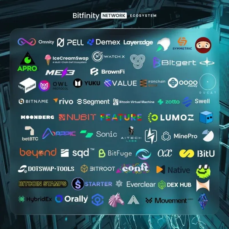 Apresentação do token Bitfinity Network (BTF)