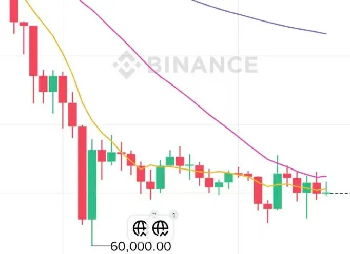 虛擬貨幣K線展示