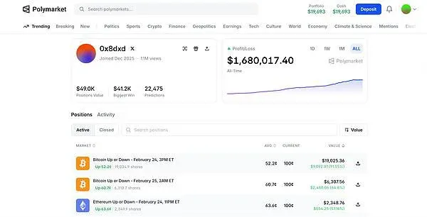 Revelando al gran jugador de Polymarket con millones de dólares: ¿cómo gana mediante creación de mercado cuantitativa? _Imagen 3
