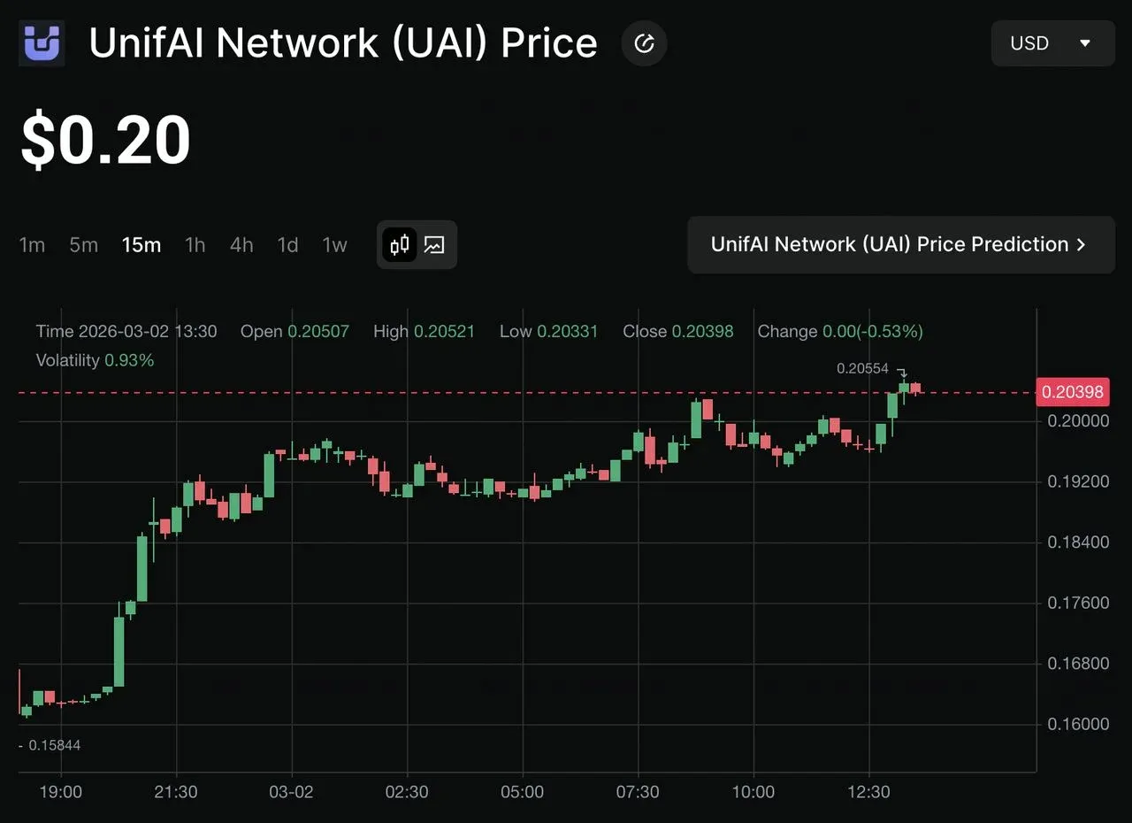 ¿Qué es UnifAI Network (UAI)? Economía del token y diferencias con la automatización DeFi tradicional