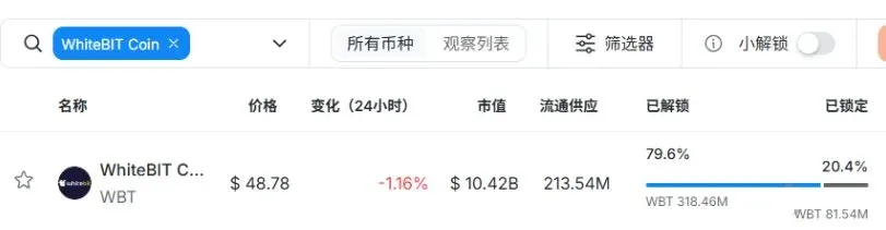 WhiteBIT 解鎖進度