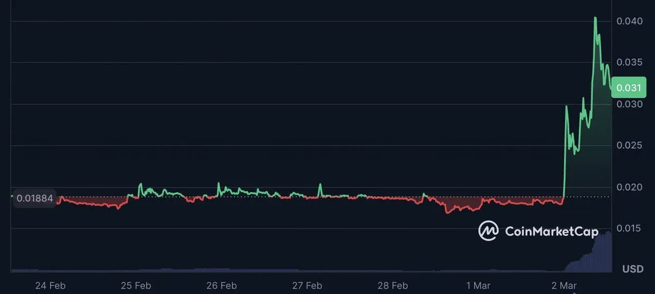 什麼是 Perpetual Protocol (PERP) 代幣？如何運作？代幣用途介紹