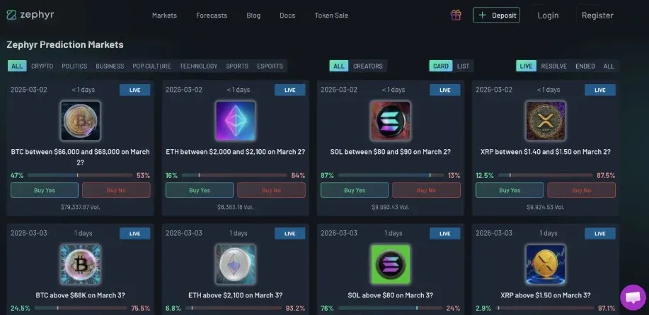 什麼是 Zephyr？如何使用？ZEFY 代幣發售與代幣經濟