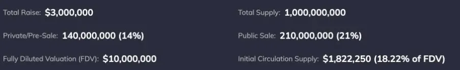Zephyr 代幣發售時間與價格