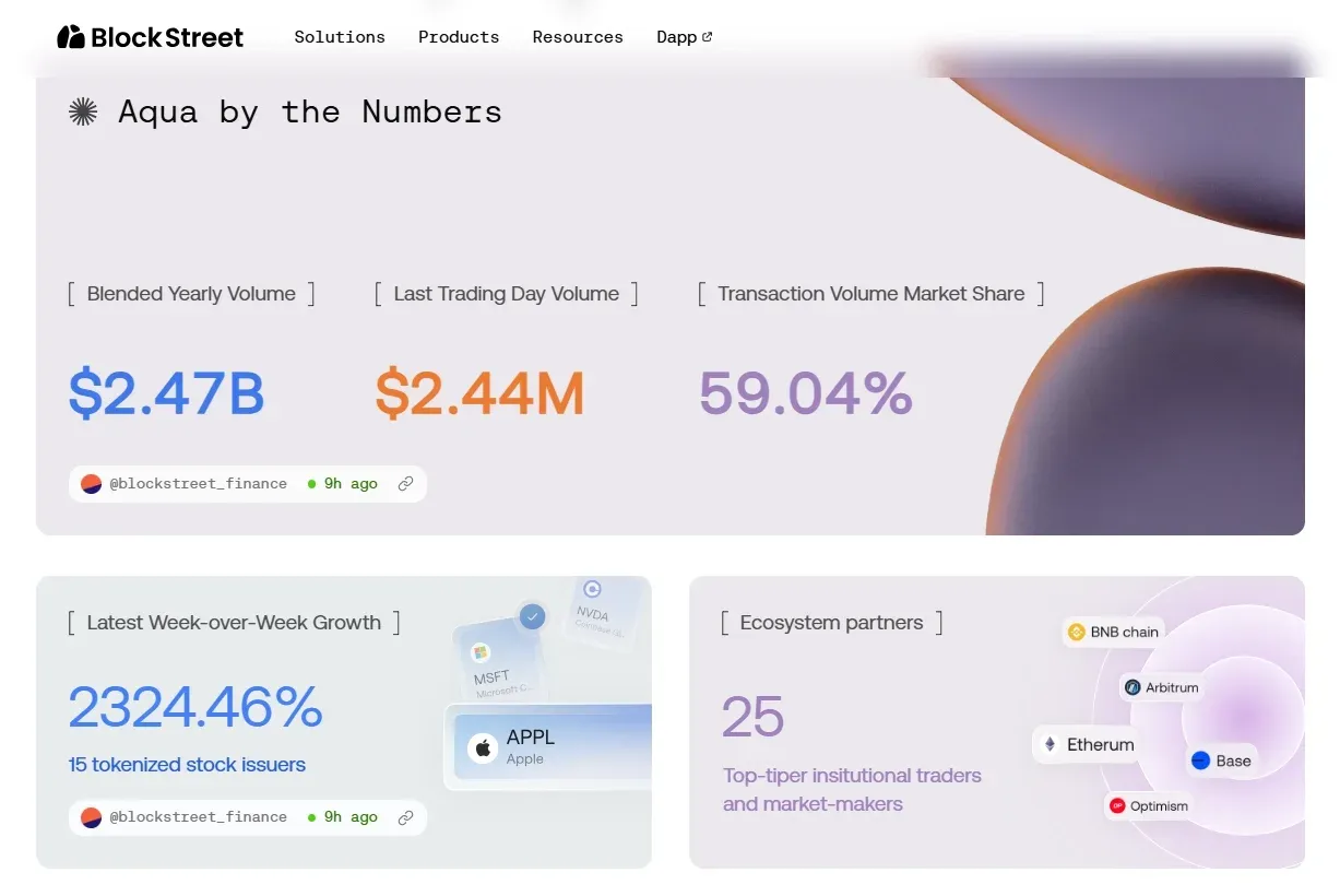 Aqua - 跨協議流動性網路