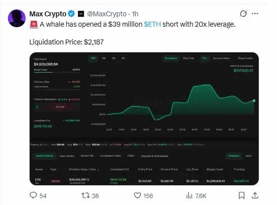 Ethereum price chart highlighting the $2,187 liquidation price