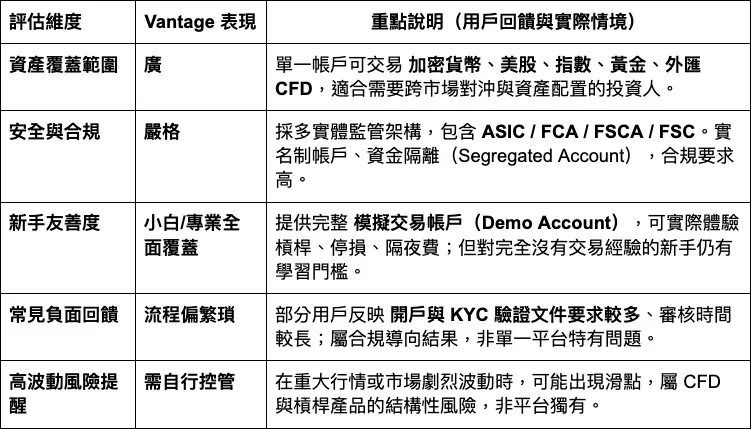 O que é a Vantage? Avaliação da plataforma Vantage em 2026 e tutorial de abertura de conta