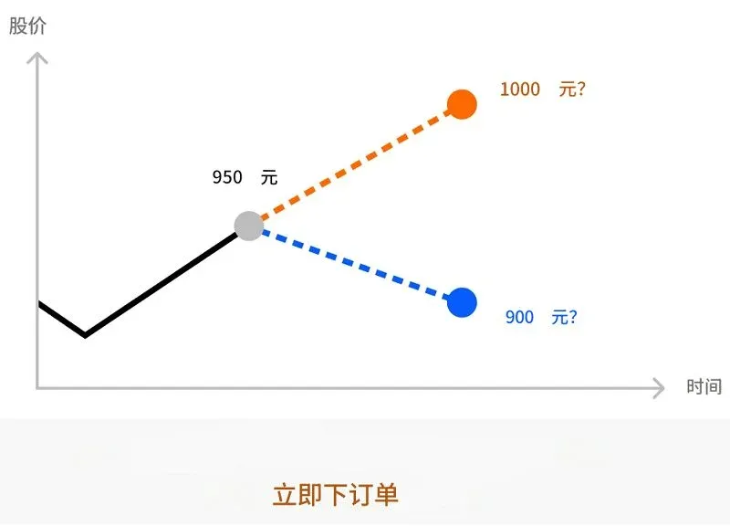 示意图展示使用市价单快速入场的步骤