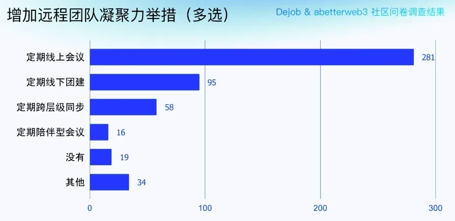 Empleados de distintas regiones colaborando en videollamada