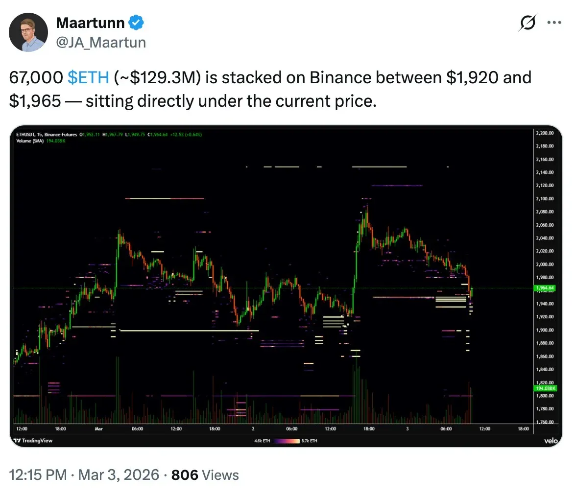Ethereum liquidation heat map showing concentration of liquidations across price ranges