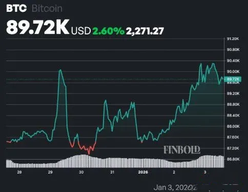 Future Outlook: Entry Timing Analysis
