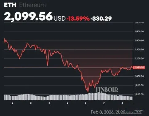 Future Outlook: Entry Timing Analysis – Chart 2