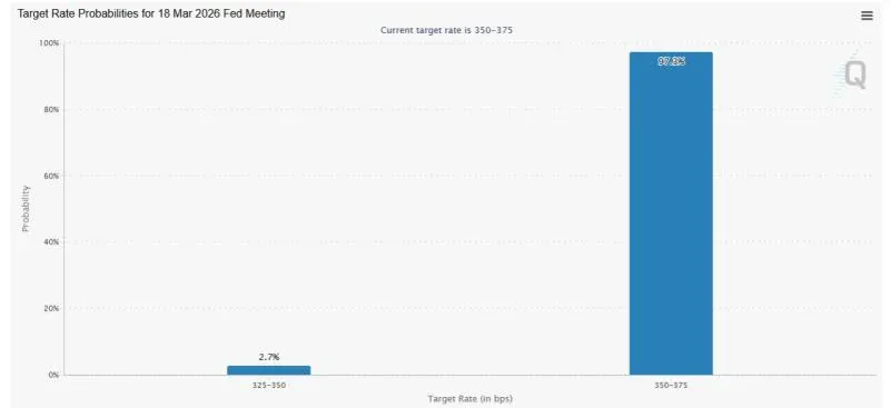 Decisão da taxa de juros do Fed em 18 de março