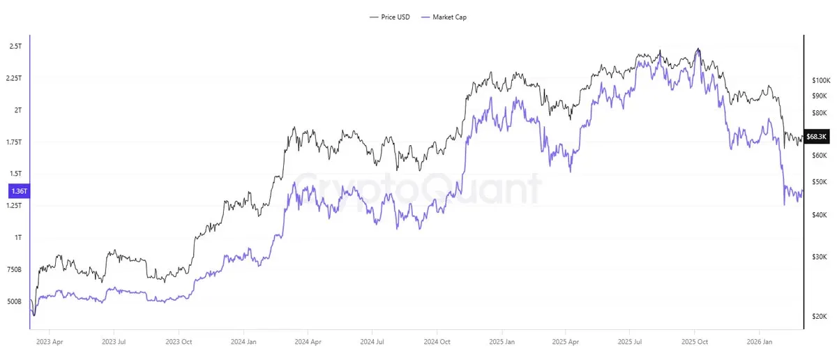 CryptoQuant是什麼平台？CryptoQuant各功能介紹