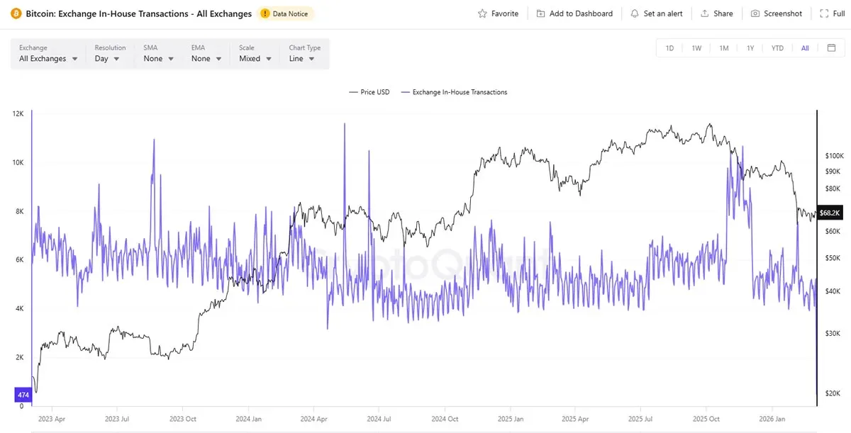 CryptoQuant是什麼平台？CryptoQuant各功能介紹