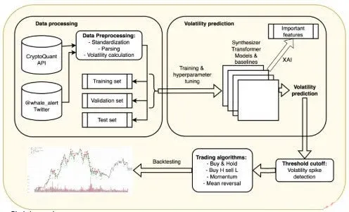 CryptoQuant是什麼平台？CryptoQuant各功能介紹