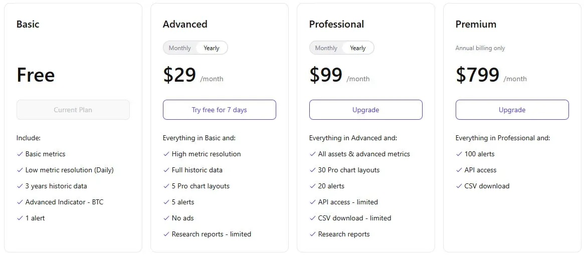 CryptoQuant是什麼平台？CryptoQuant各功能介紹