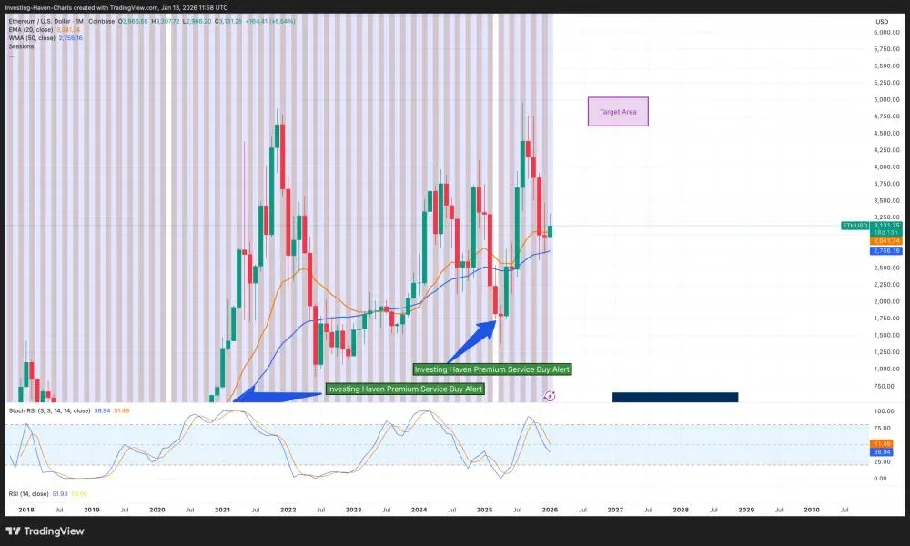 指向潛在輪換的跡象