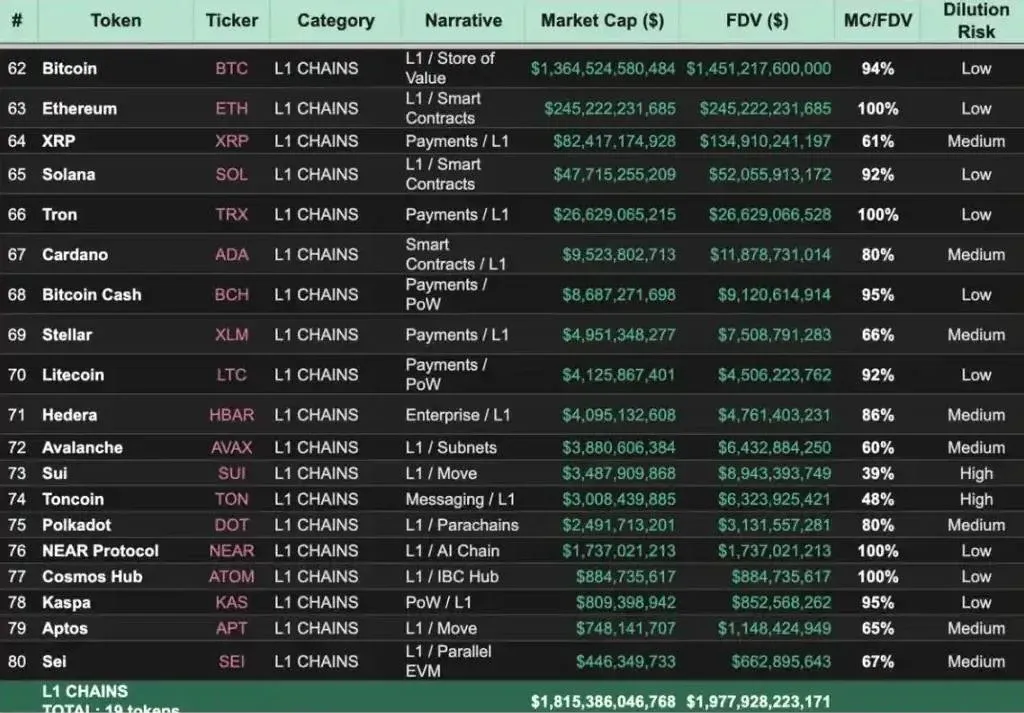 Revisión de criptomonedas destacadas