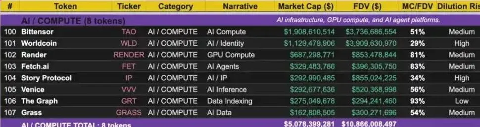 Revisión de criptomonedas destacadas