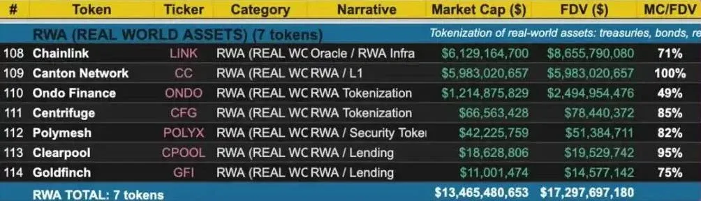 Revisión de criptomonedas destacadas