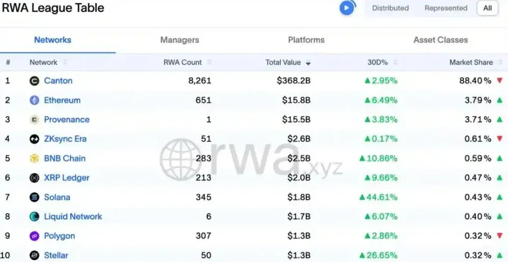 Revisión de criptomonedas destacadas