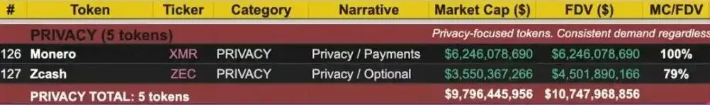 Revisión de criptomonedas destacadas
