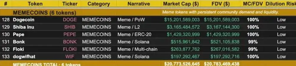 Revisión de criptomonedas destacadas