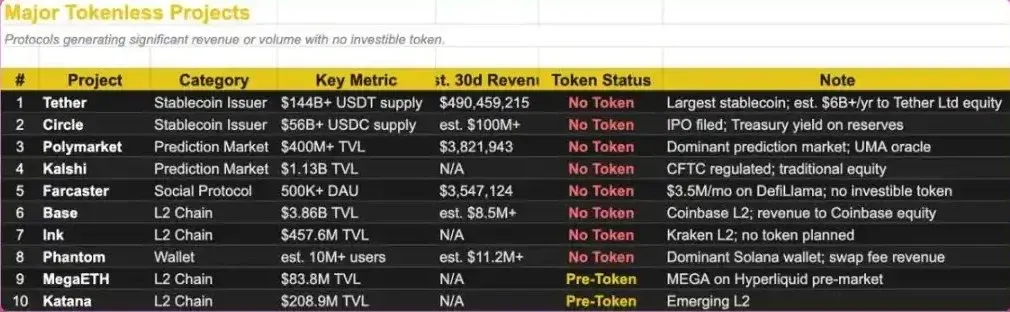 值得重点关注的加密货币盘点