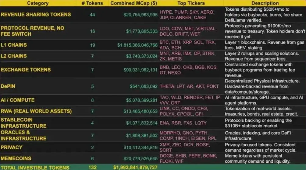 Revisión de criptomonedas destacadas