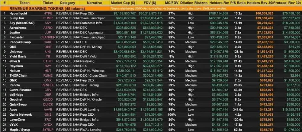 Revisión de criptomonedas destacadas