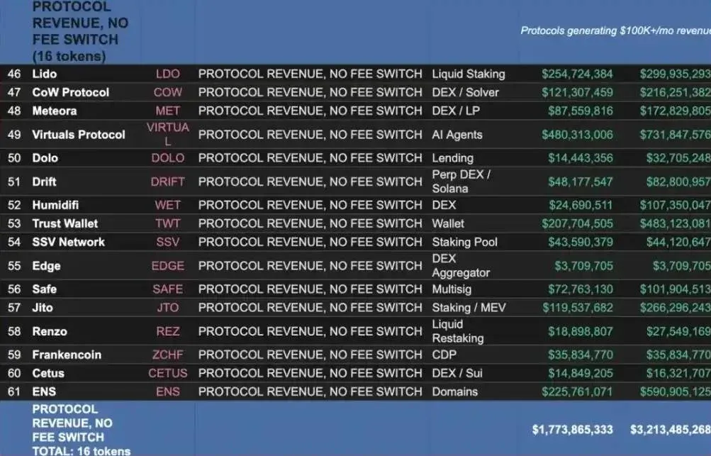 Revisión de criptomonedas destacadas